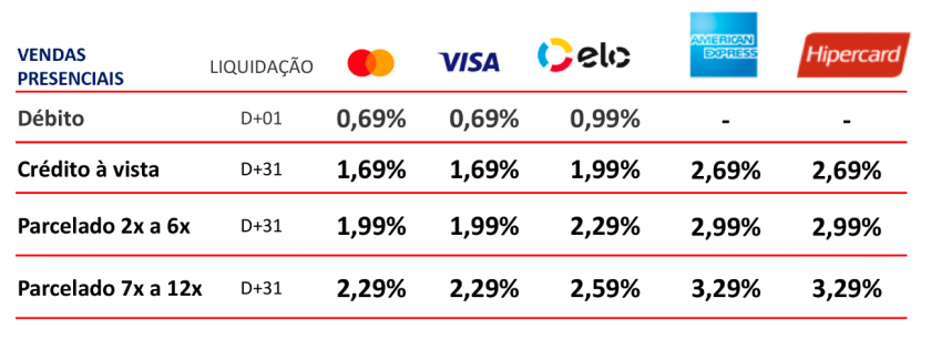 Getnet: taxas, vantagens e como adquirir